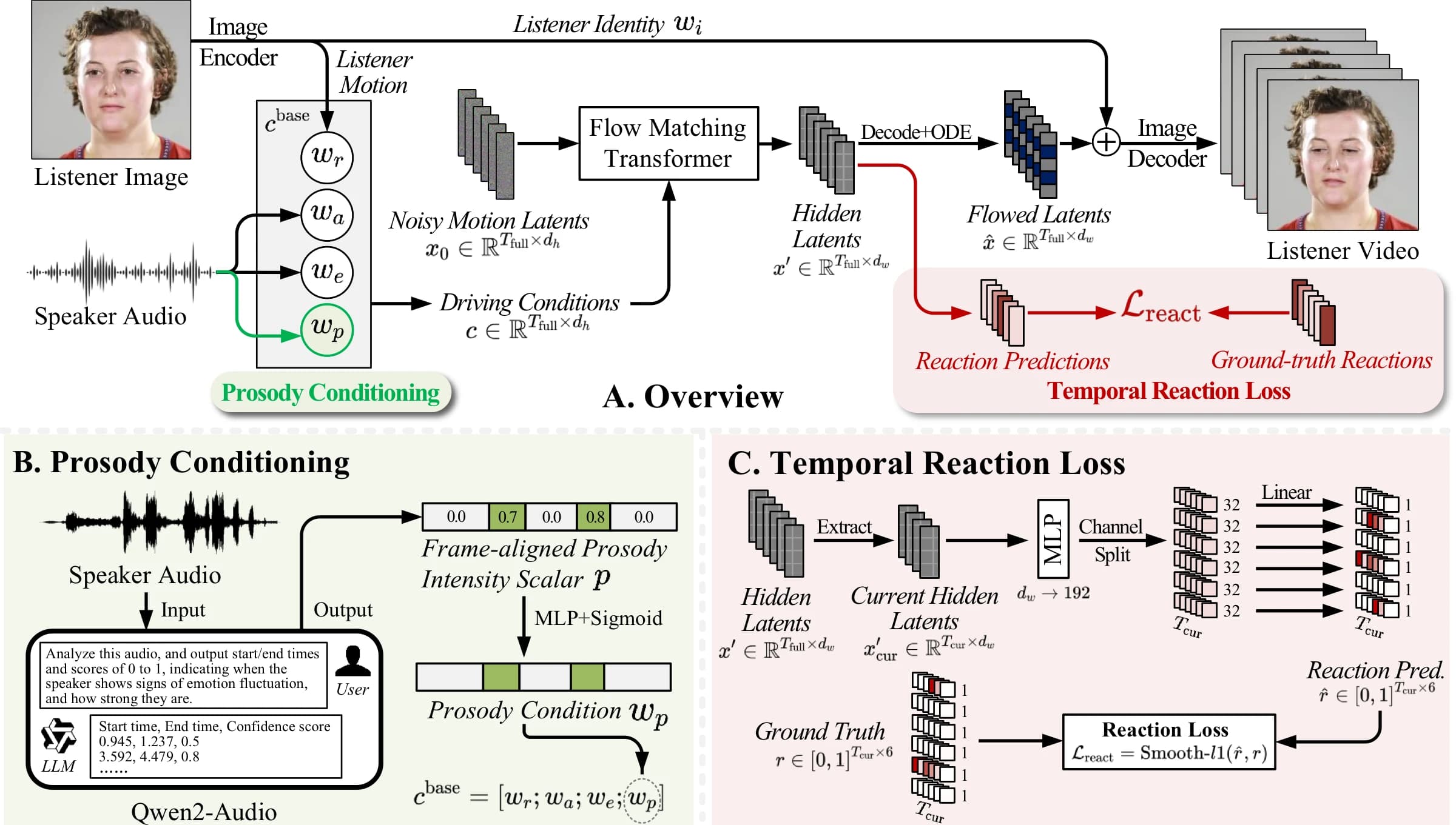 GLARE framework overview