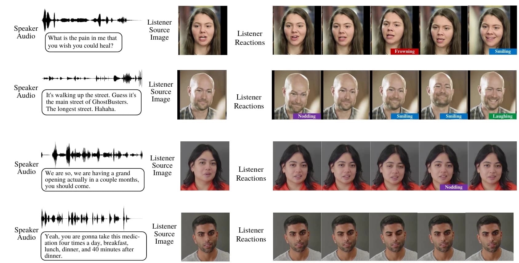 Your AI Avatar Is a Terrible Listener. GLARE Wants to Fix That.