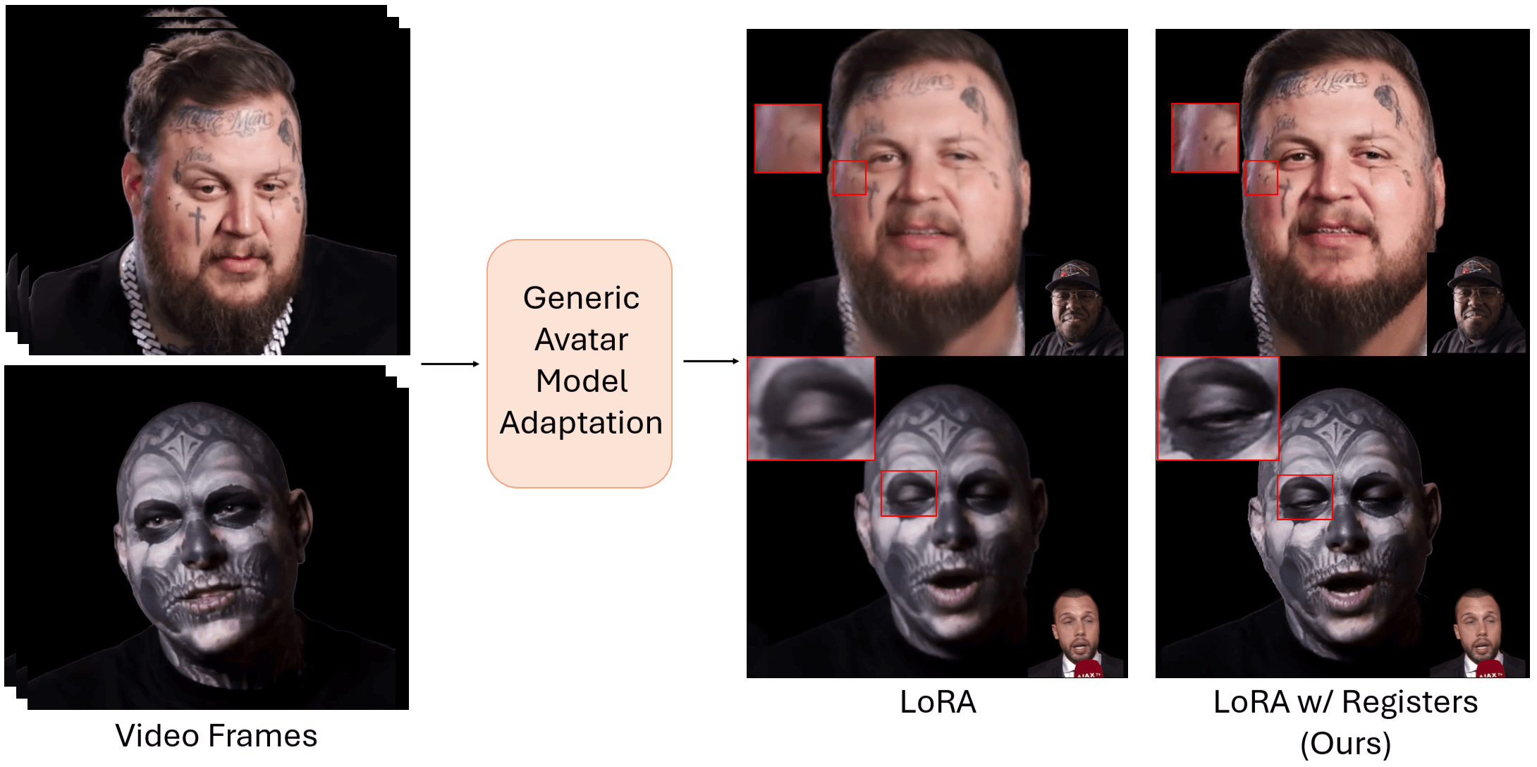 Teaching avatars to remember your face