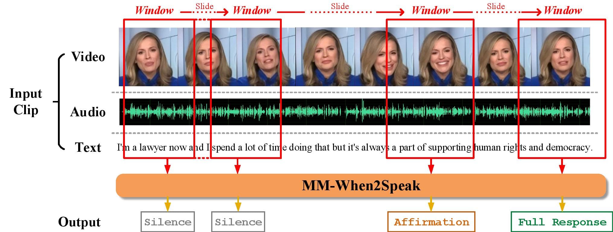 Teaching AI when to speak and how to react